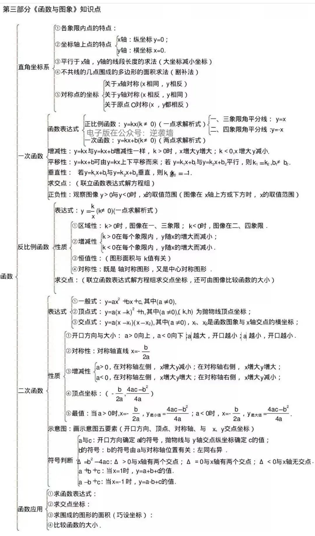 初中数学思维导图，真的太绝了