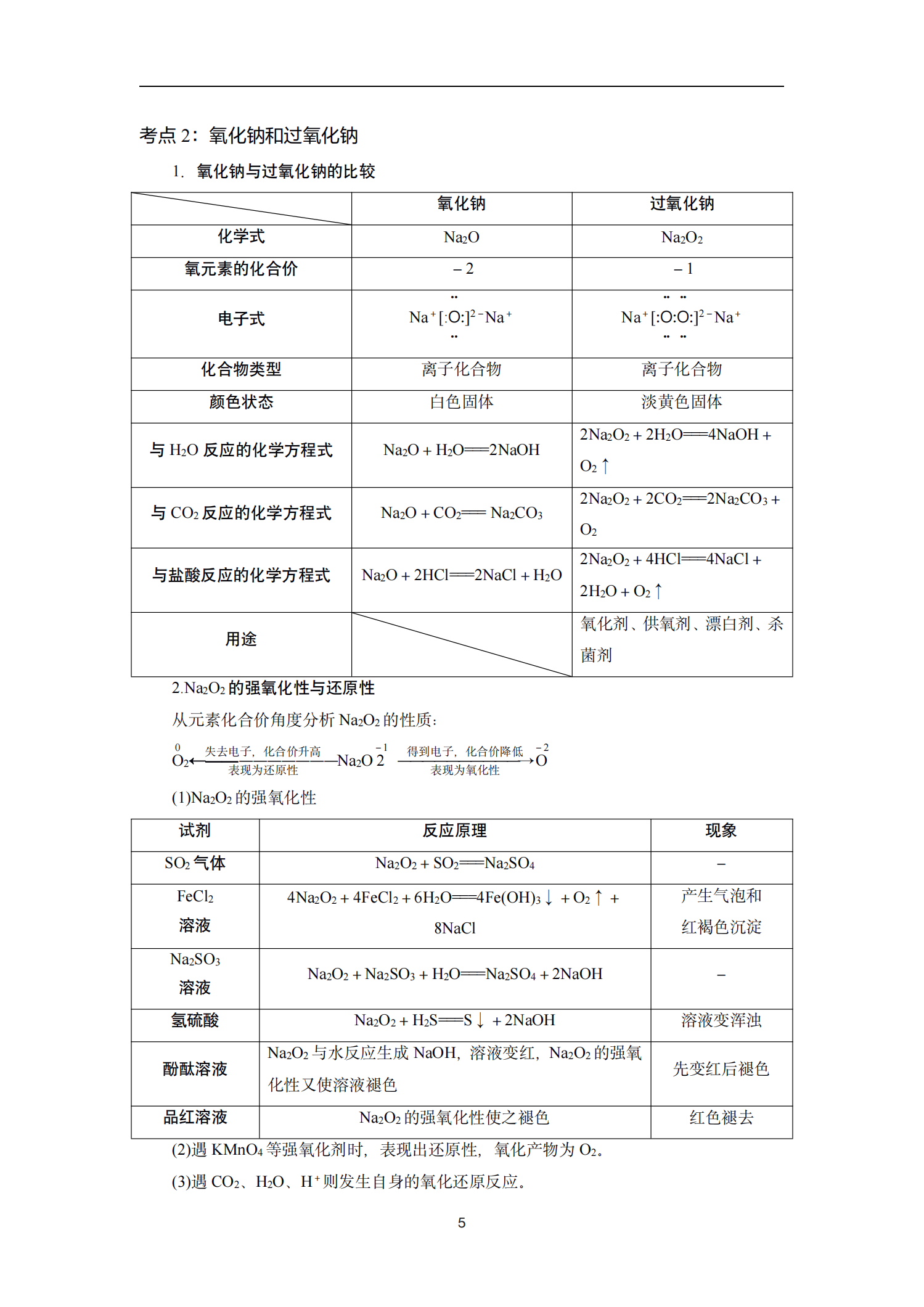 班主任：我将高中化学高三总复习，汇成34页笔记，记得打印哦