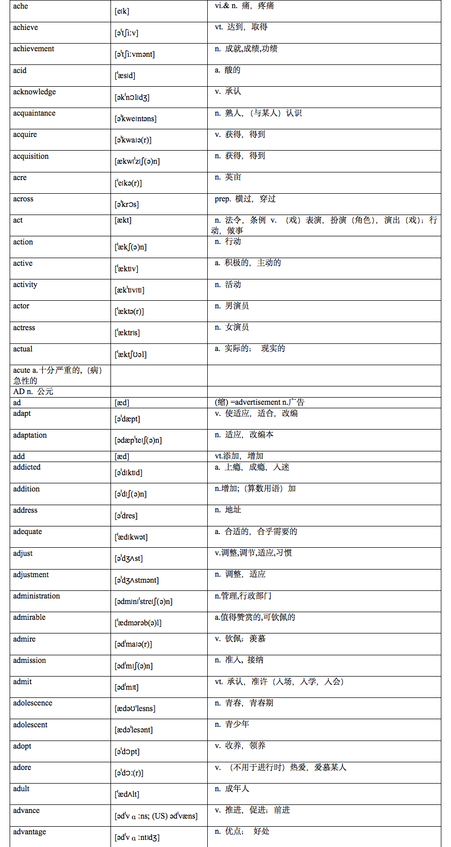 耗时7天，我总结了高中英语3500个词汇（附音标），赶快背起来