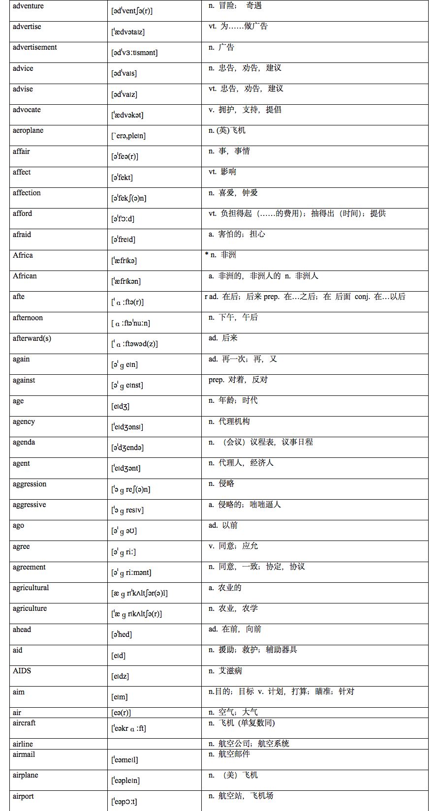 耗时7天，我总结了高中英语3500个词汇（附音标），赶快背起来