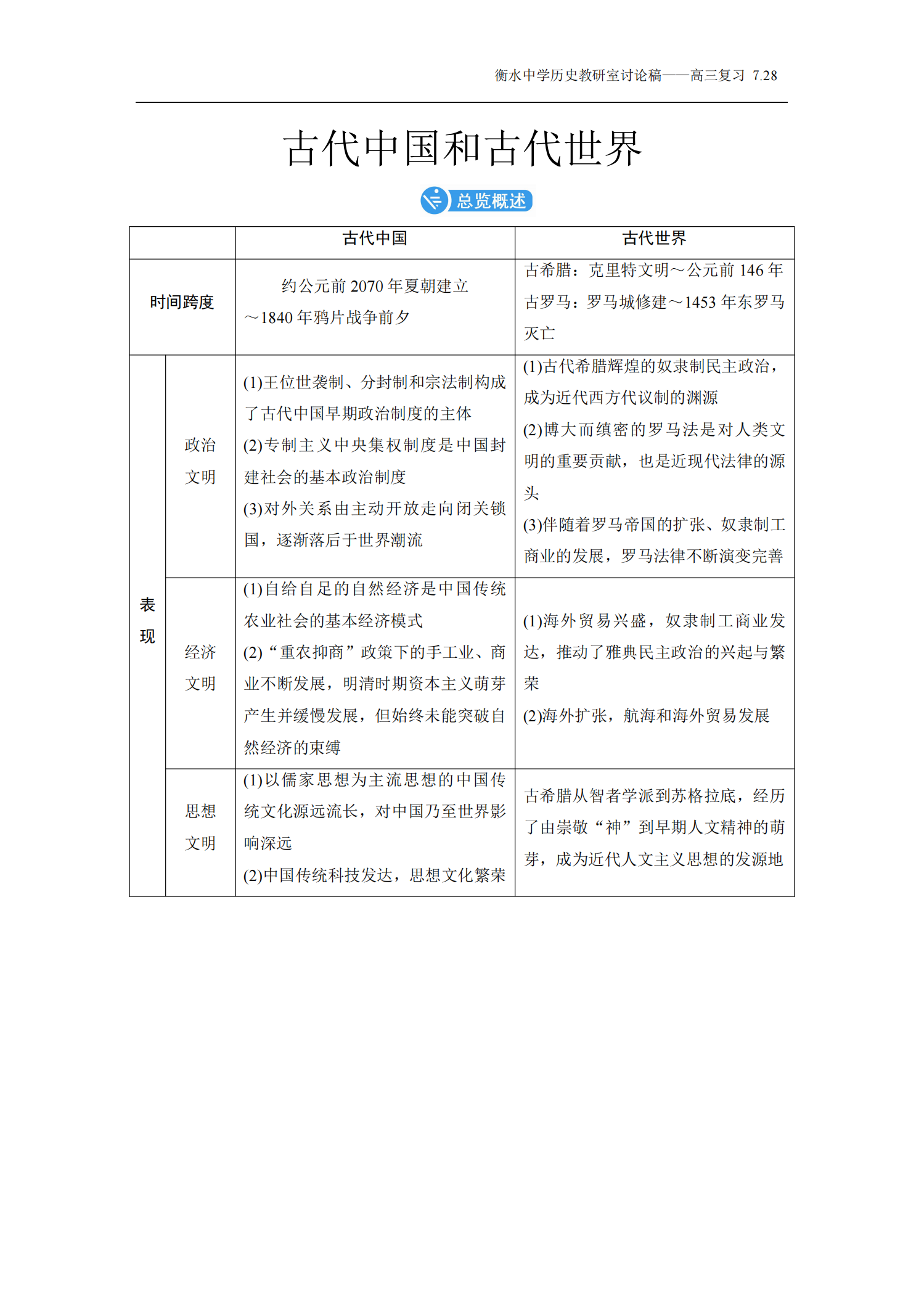 耗时9天，我将高中历史核心题及答题模版，汇成97页笔记，赶快看