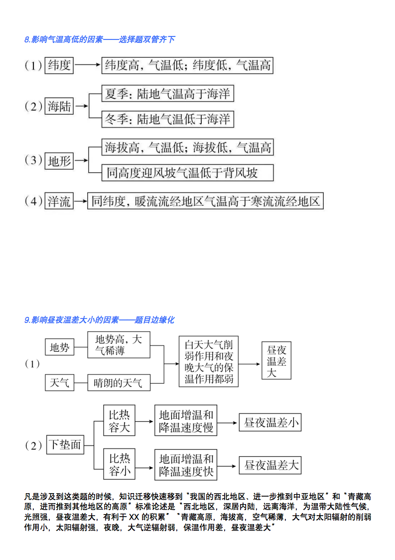 高考倒计时50：我总结了高考地理必背的38个答题模板，保姆式套用