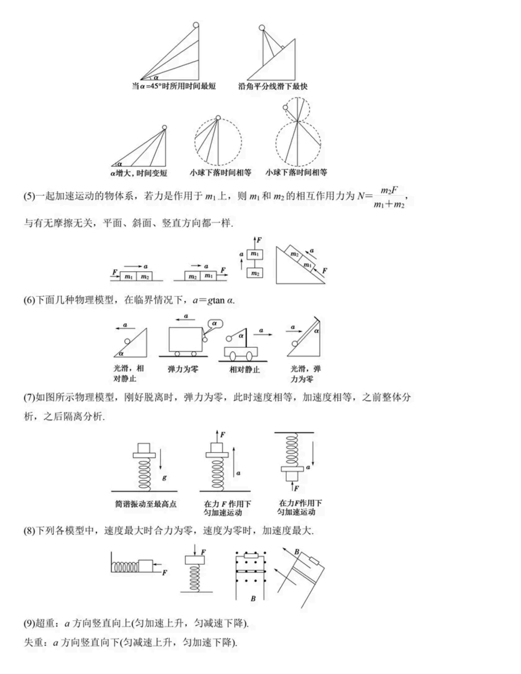 耗时8天，我将高中物理二级结论及解析，汇成45页笔记，建议收藏