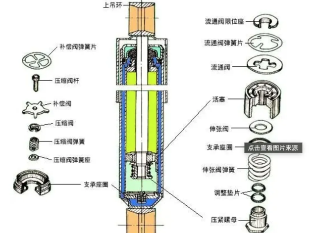 文章图片9