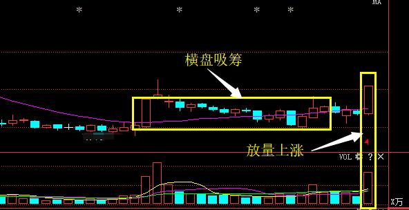 股票万一遇到“量能异常”洗盘，打死也不要卖，股价将一路疯涨！